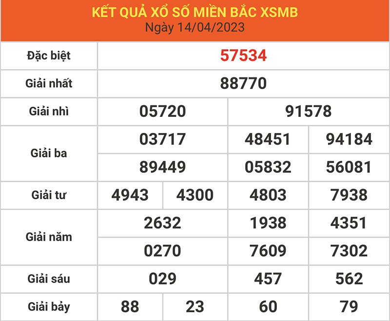 phương pháp tính lô đề chính xác