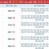 Đề về 53 hôm sau đánh con gì? Ý nghĩa con số 53 trong lô đề
