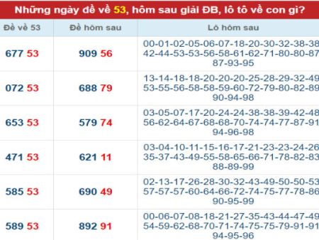 Đề về 53 hôm sau đánh con gì? Ý nghĩa con số 53 trong lô đề